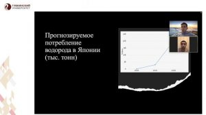 Водородные проекты в Японии