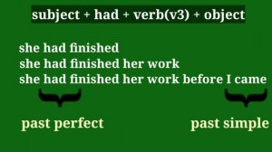 past perfect/tenses/grammar lesson in sinhala