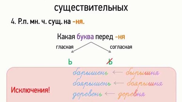 Предложение с ошибкой в окончании прилагательного. Правописание окончаний существительных 5 класс. правописание окончаний имен существительных множественного числа. по окончании как пишется.