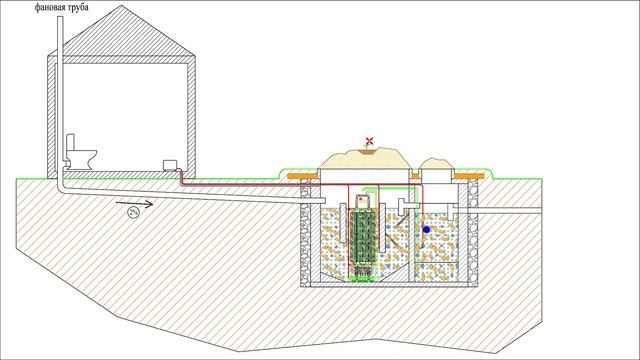 (часть 2) Септик своими руками, без откачки, без запаха , septic tank