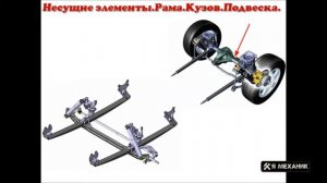 Рама Кузов Несущие элементы Устройство Из чего состоит