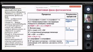 12.05 14:00-15:20 Биология 9 кл Клеточное строение организмов