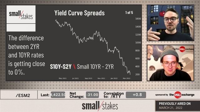 How to Trade Yield Curve Spreads смотреть онлайн