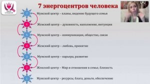 Распределение обязанностей в семье