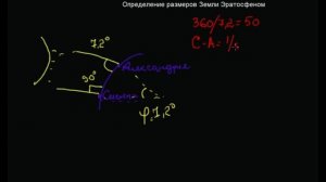 9  Определение размеров Земли Эратосфеном