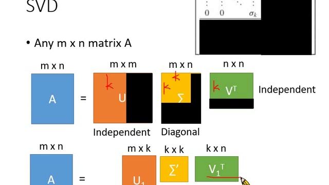 Linear Algebra Lecture 36: Singular Value Decomposition