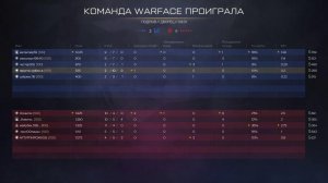 Warface РМ