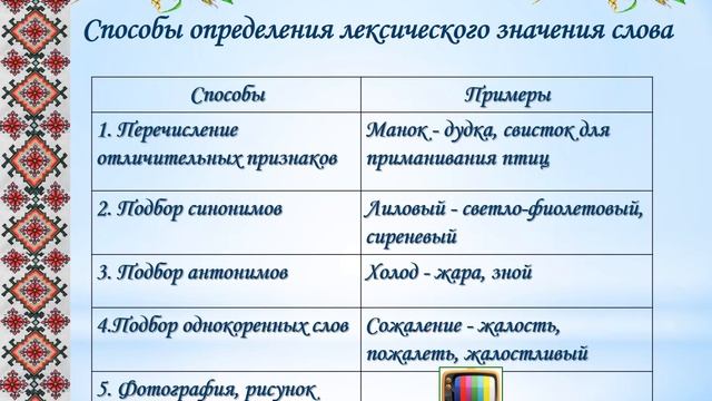 Урок 33 Лексикология  Слово – основная единица языка  Лексика  Лексическое значение слова