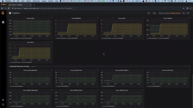 Kubernetes WG IoT Edge 20181123