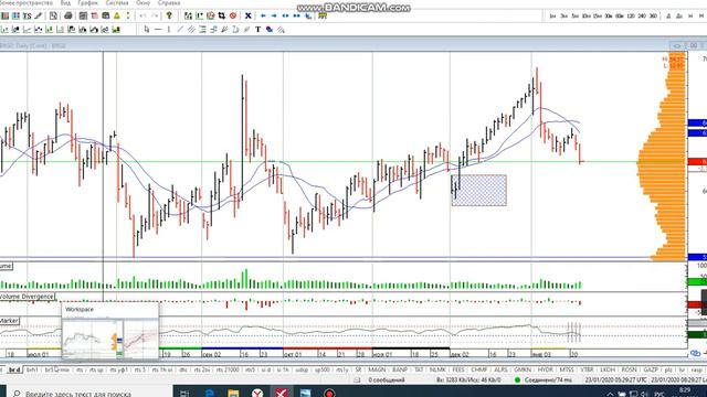 Фьючерс на нефть Brent 23-01
