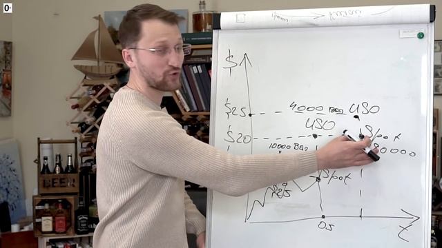 Влог №105: Инвестиции в нефть. Как купить фьючерсы на нефть через ETF