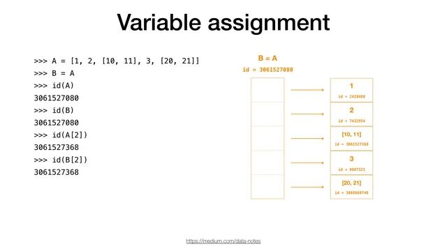 Assignment, Shallow Copy, Or Deep Copy? A Story About Python's Memory Management