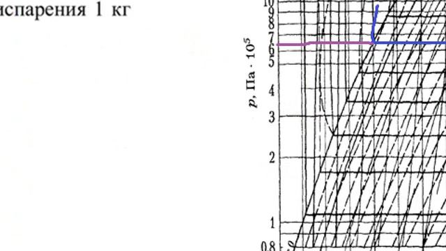 Диаграмма состояния 1, 2 и 3 задачи смотреть онлайн