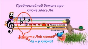 Как определить тональности по ключевым знакам. Сольфеджио для внучки.