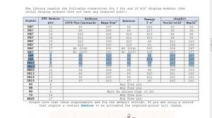 Подключаем дисплей от сотика или мобильного телефона к Ардуино