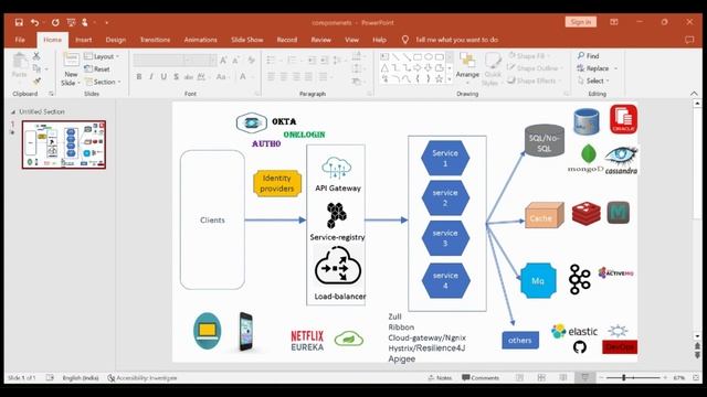 Microservice Components in  Real World Applications #microservices #microservicestutorial #design