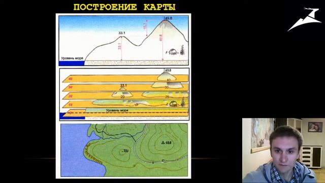 НГК. Выбор района похода и ориентирование по карте. смотреть онлайн
