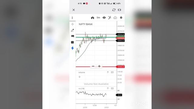 BankNifty Trade | Boring Sideways Market | Profit: 2300+ | #GIT смотреть онлайн