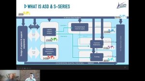 WEBINAIRE : 3-ASD S6000T : la nouvelle norme en matière d’ingénierie de formation (EN)