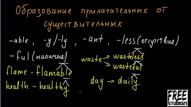 Образование прилагательного от существительного