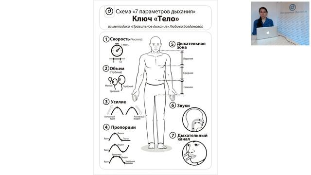 Вебинар "Как дышать правильно" c Любовью Богдановой смотреть онлайн