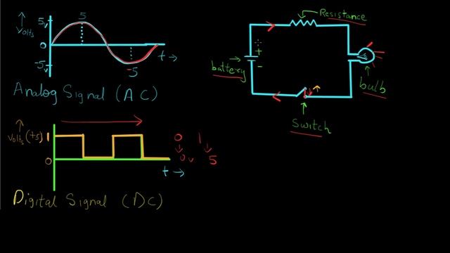 Introduction to Boolean Algebra & Digital Systems & Circuits