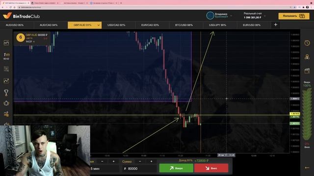 Бинарные опционы 2021 | Обучение трейдингу смотреть онлайн