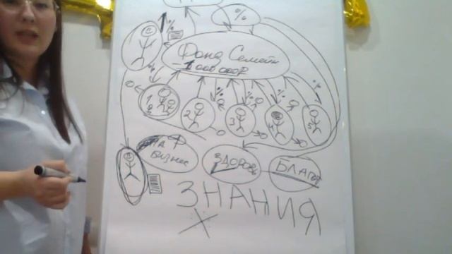 3 день марафона смотреть онлайн