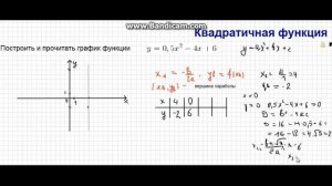 График квадратичной функции