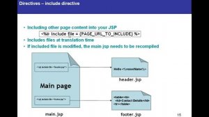 JSPJava Server Pages Tutorial 03   Directives1