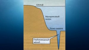 "Мировой океан и его части", §10 География 7 класс ч.1, Домогацких.