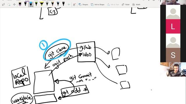 C Programming | Hands-on | (1) Git Basic Commands and Operations смотреть онлайн