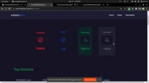 ReactJS | Mini-Project Covid Dashboard| CCBP 4.0 | NXTWAVE (Full Explaination with Source Code)