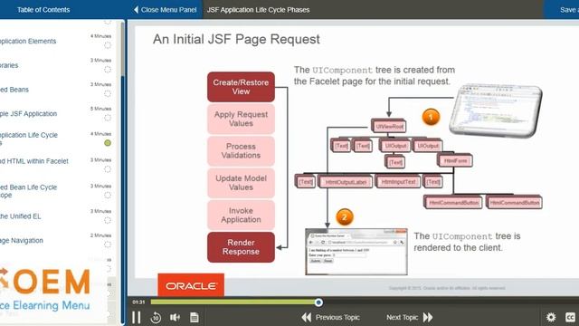Java EE 7 Front End Web Application Development Training