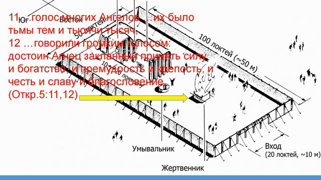 Вечное евангелие. Земное святилище. Агнец Божий. смотреть онлайн