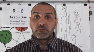 Боли и Болезни в Диафрагме