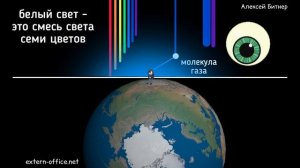 Почему небо голубое?
