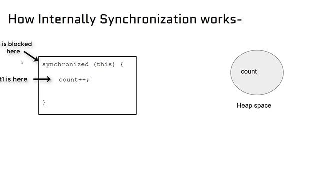 Synchronization in Java | Synchronized Keyword in Java | Java Multithreading Interview Questions