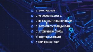 Как поступить в НовГУ в 2024 году