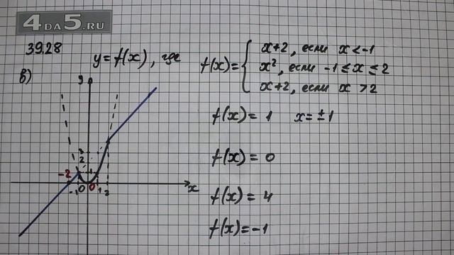 Упражнение 39.28. Вариант В. Алгебра 7 класс Мордкович А.Г. смотреть онлайн