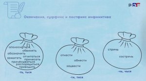Глагол как часть речи.Инфинитив, постоянные морфологические признаки (вид,переходность,возвратность