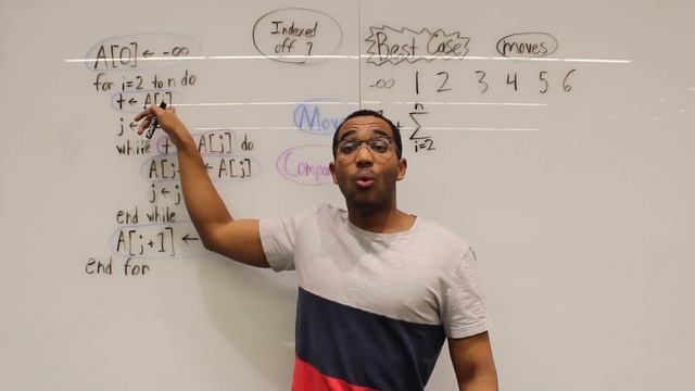 A Detailed Algorithmic Analysis of Insertion Sort. Best Case & Worst Case. смотреть онлайн