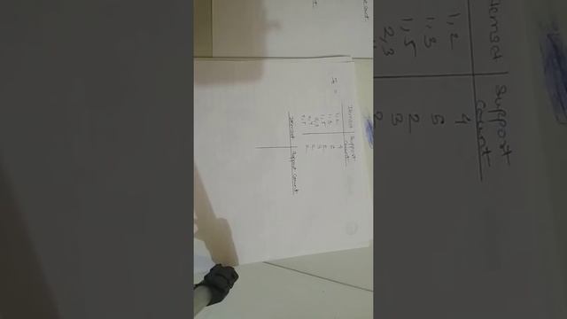 Apriori Algorithm explanied in Hindi. | DWM | BD смотреть онлайн