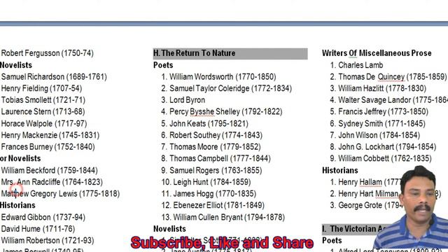 1. Important List of Authors # English Literature # SET & NET # All Competitive Examinations смотреть онлайн