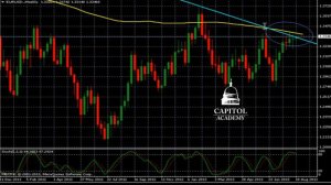 Прогноз движения валютной пары EUR/ USD на 20-08-2013