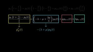 Queuing theory and Poisson process