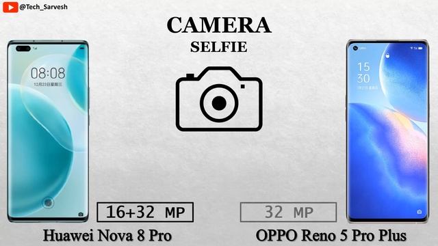 Huawei Nova 8 Pro vs OPPO Reno 5 Pro Plus