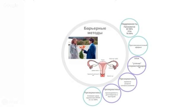 Вероятность Беременности При Анальном Сексе