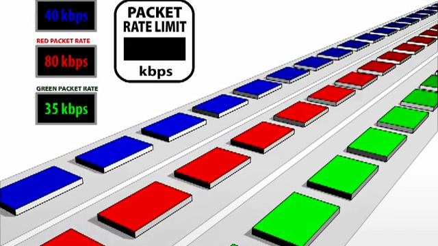 How QoS Works - Shaping and Policing смотреть онлайн