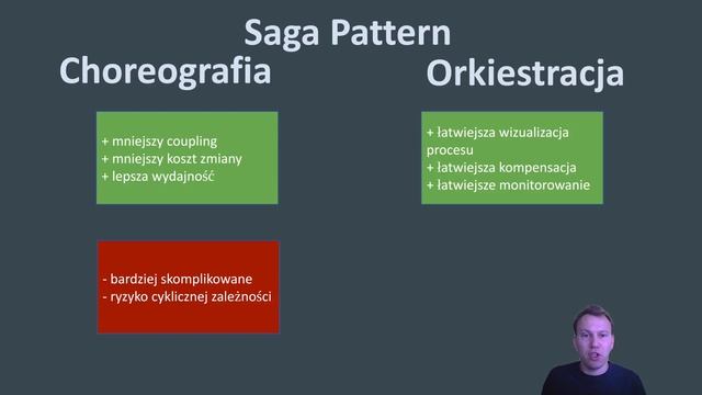 Saga Pattern (Wzorzec Saga) смотреть онлайн